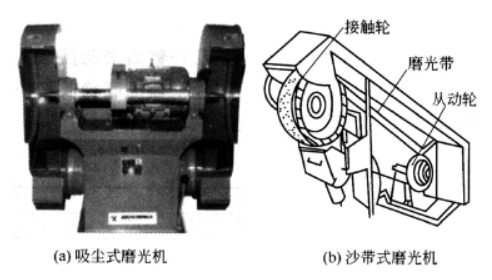 金属的表面预处理技术