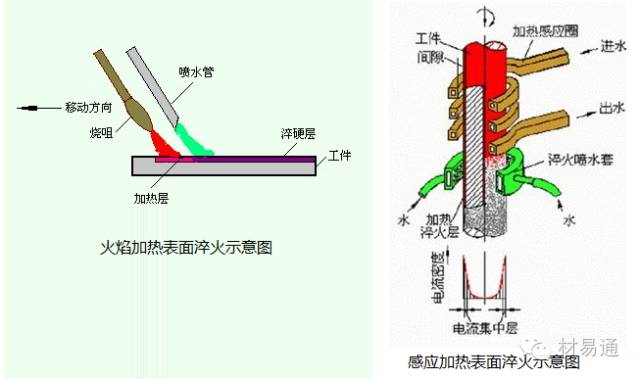 金属表面处理工艺